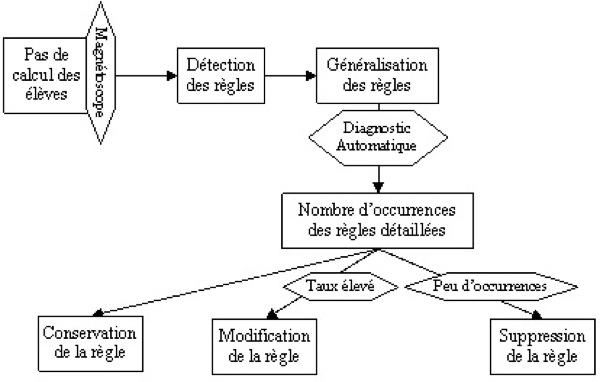 images/sticef_2007_chaachoua_1506.jpg